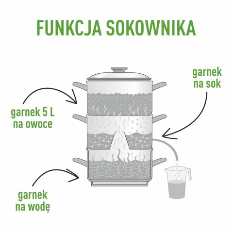 Sokownik nierdz. 5,2l | SOK5SN Sokownik nierdz. 5,2l | SOK5SN
