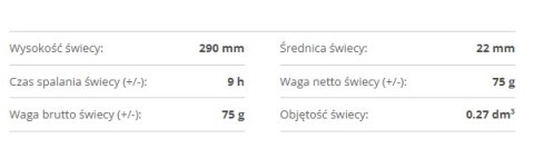 Świeca familijna długa 4szt. snowman matowa biały/szary Świeca familijna długa 4szt. snowman matowa biały/szary