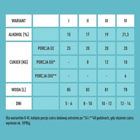 Drożdże Turbo X-Pure 21,3%, 100L